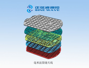 毫米波裂縫天線